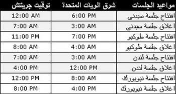 السعودية جرينتش توقيت متى اعادة