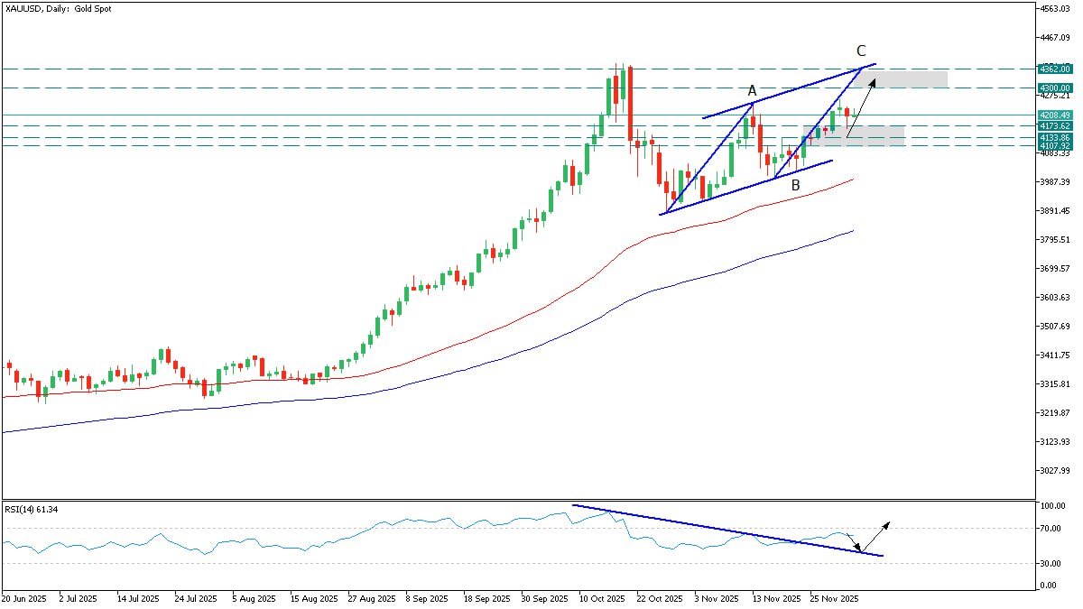 Xauusd   do.php?img=6024